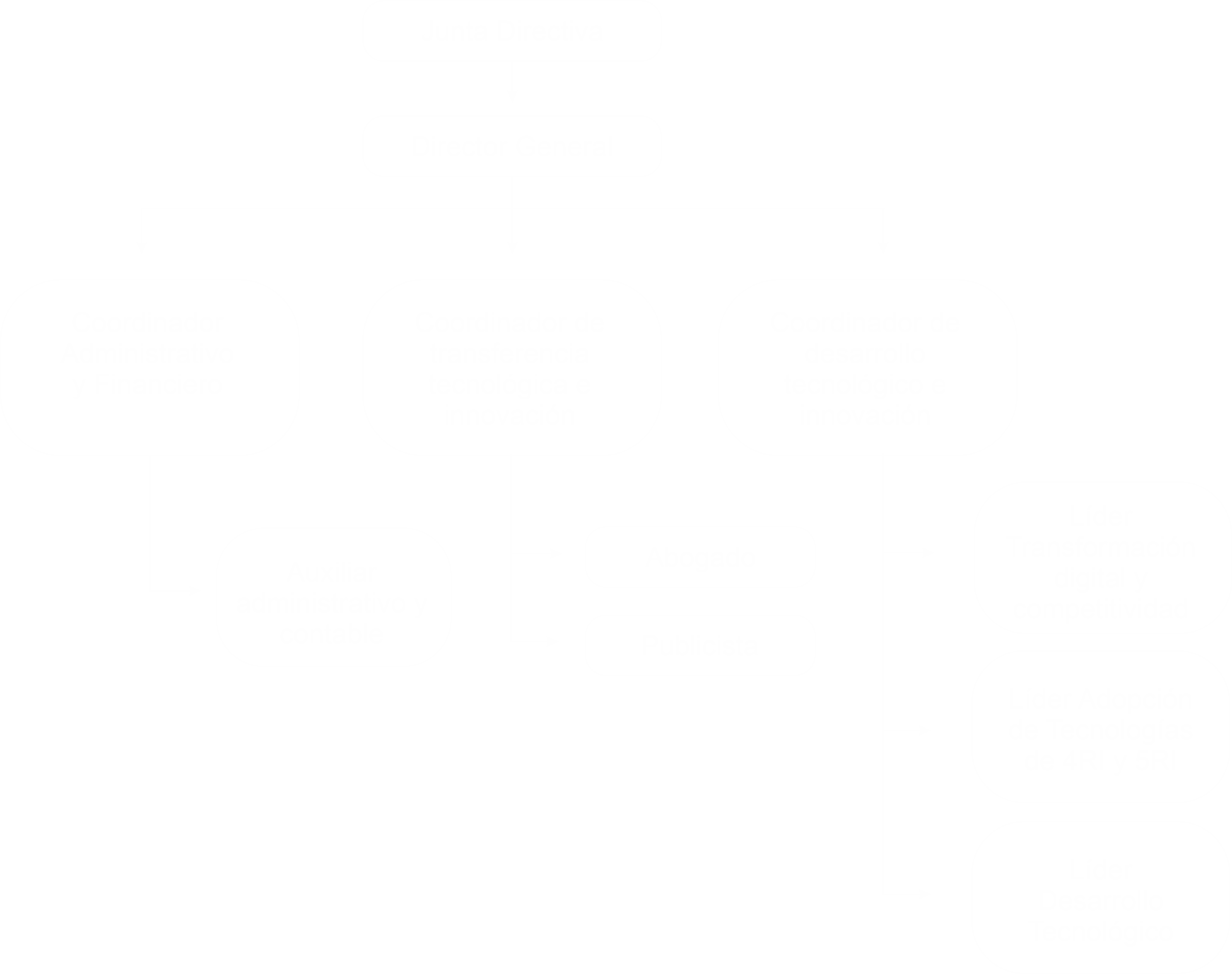 Team chart